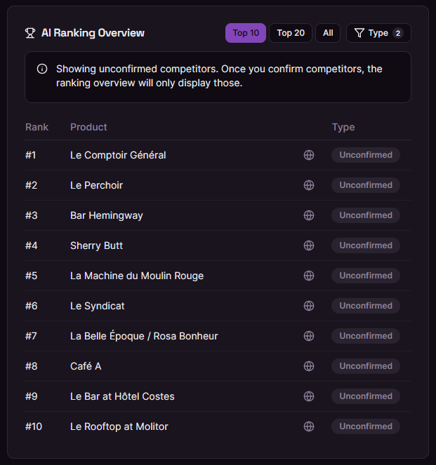 Result list of a market research with web links to the findings.